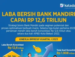 Laba Bersih Bank Mandiri Tembus Rp8,9 Triliun, Dipicu Lonjakan Transaksi Livin’ by Mandiri