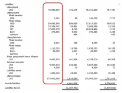 Laba Tipis dan Utang Naik, GJTL Tetap Bagi Dividen