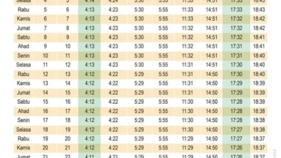 Magrib Surabaya: Jadwal Tepat, Tradisi Ramadhan, dan Spot Senja yang Memukau