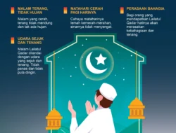 Mengenal Tanda-Tanda Nyata Kedatangan Lailatul Qadar di 10 Hari Terakhir Ramadan 2026