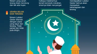 Mengenal Tanda-Tanda Nyata Kedatangan Lailatul Qadar di 10 Hari Terakhir Ramadan 2026