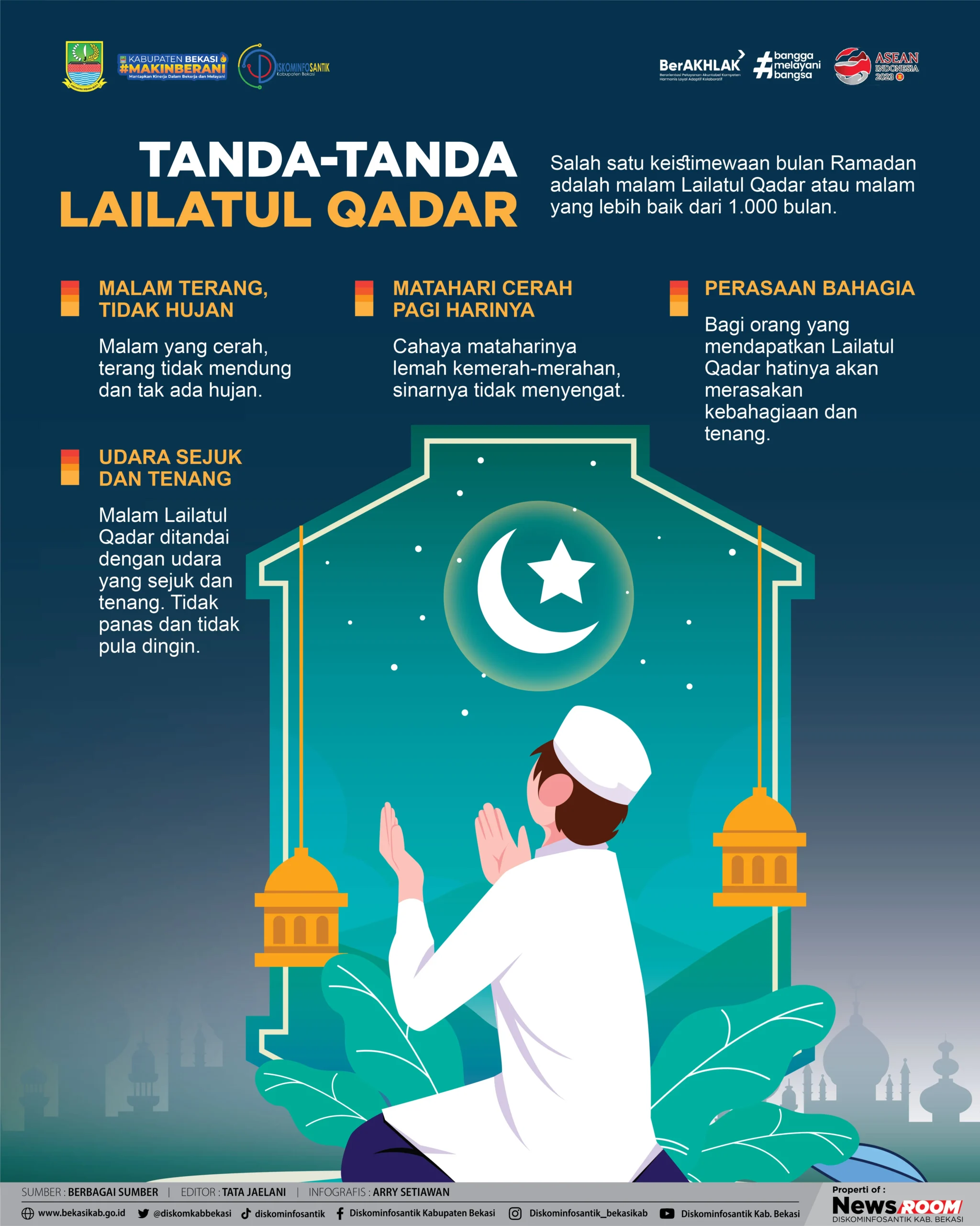 Mengenal Tanda-Tanda Nyata Kedatangan Lailatul Qadar di 10 Hari Terakhir Ramadan 2026