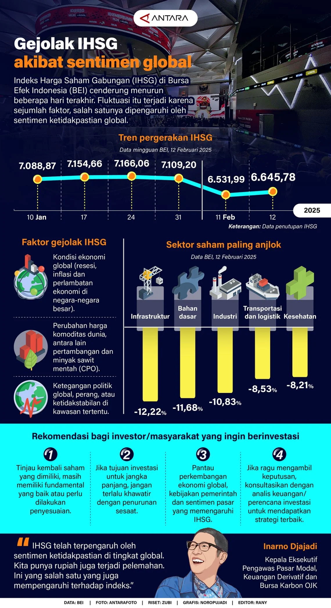 Minyak Jatuh Tajam, IHSG Melaju Naik Ikuti Sentimen Global