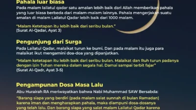 Misteri Bilangan Ganjil: Keutamaan dan Makna dalam Salat Witir di Malam Lailatul Qadar