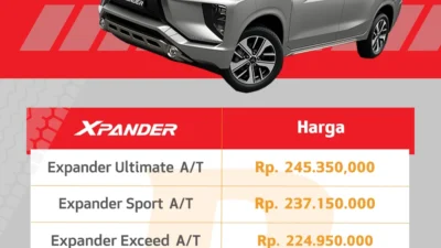 Muat Banyak, Harga Terjangkau! Mitsubishi Xpander 2019 Siap Jadi Pilihan Utama Mudik 2026