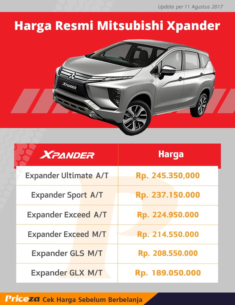 Muat Banyak, Harga Terjangkau! Mitsubishi Xpander 2019 Siap Jadi Pilihan Utama Mudik 2026