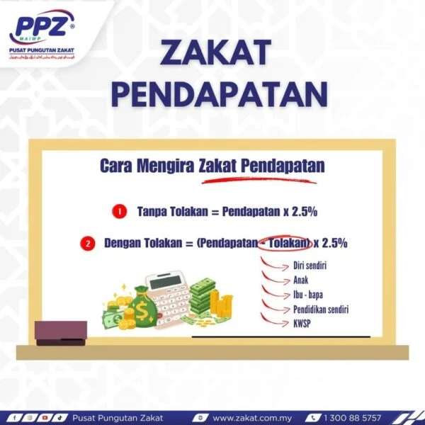 Nisab Zakat Penghasilan 2026 Terbaru: Batas Gaji Wajib Zakat dan Cara Hitung Praktis