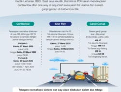 One Way dan Ganjil‑Genap Mudik Lebaran 2026: Jadwal Lengkap dan Cara Cek di Google Maps