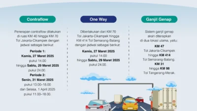 One Way dan Ganjil‑Genap Mudik Lebaran 2026: Jadwal Lengkap dan Cara Cek di Google Maps