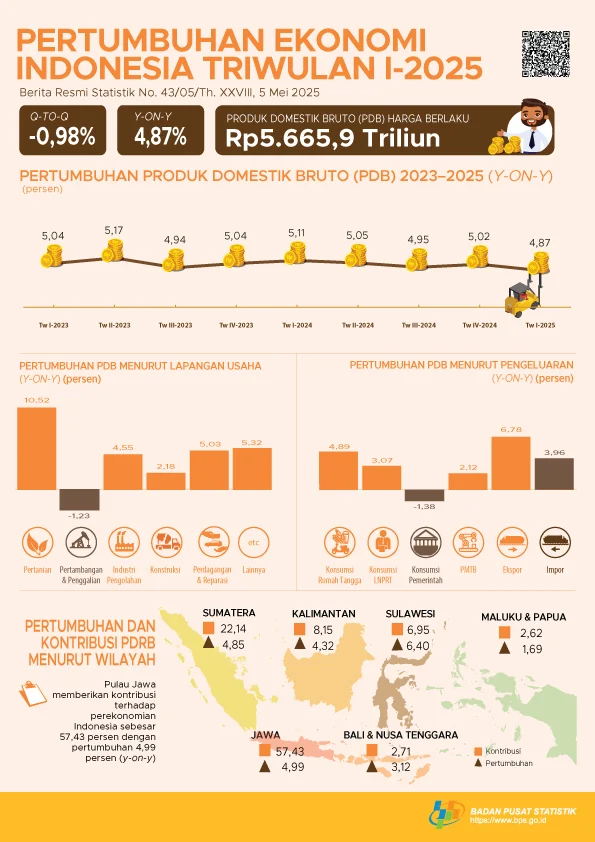 Pendapatan DCI Indonesia Tumbuh 40,1 Persen Menjadi Rp2,5 Triliun pada 2025