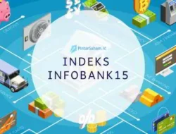 Pergerakan Indeks INFOBANK15 di Tengah Koreksi IHSG