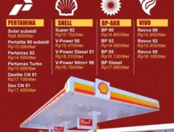Pertamax Naik Lagi? Simak Daftar Terbaru Harga BBM Pertamina, Shell, BP dan Vivo Pekan Ini