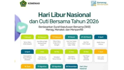 Ramadan 1447 H dan Idul Fitri 2026: Hitung Hari Puasa, Penetapan 1 Syawal, dan Perbandingan Kalender Indonesia‑Malaysia