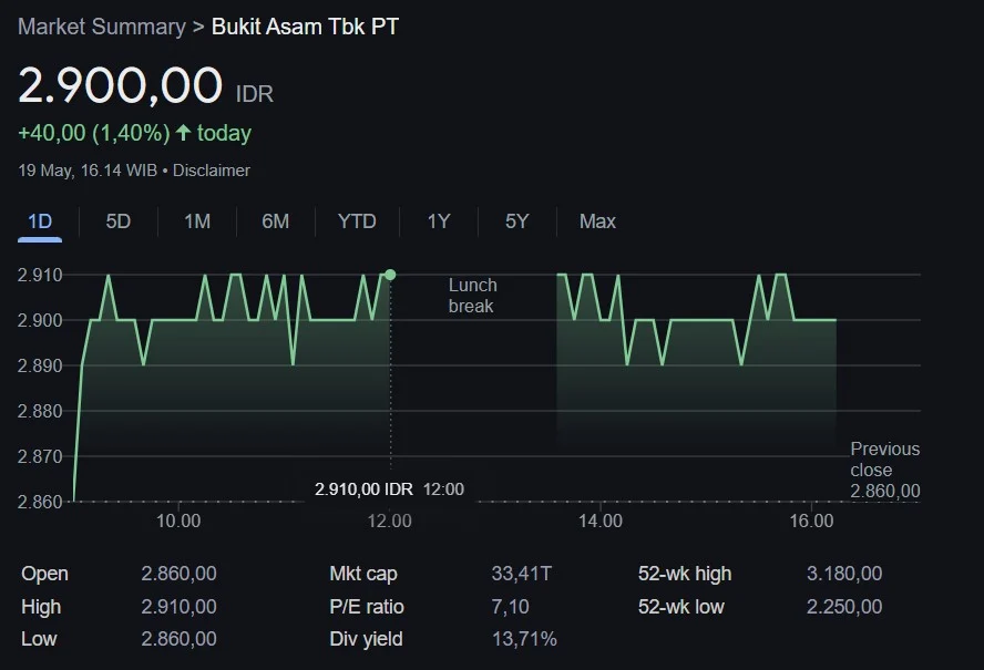 Rekomendasi Saham Pekan ini Versi IPOT: ADRO, PTBA, LSIP hingga ETF XIHD