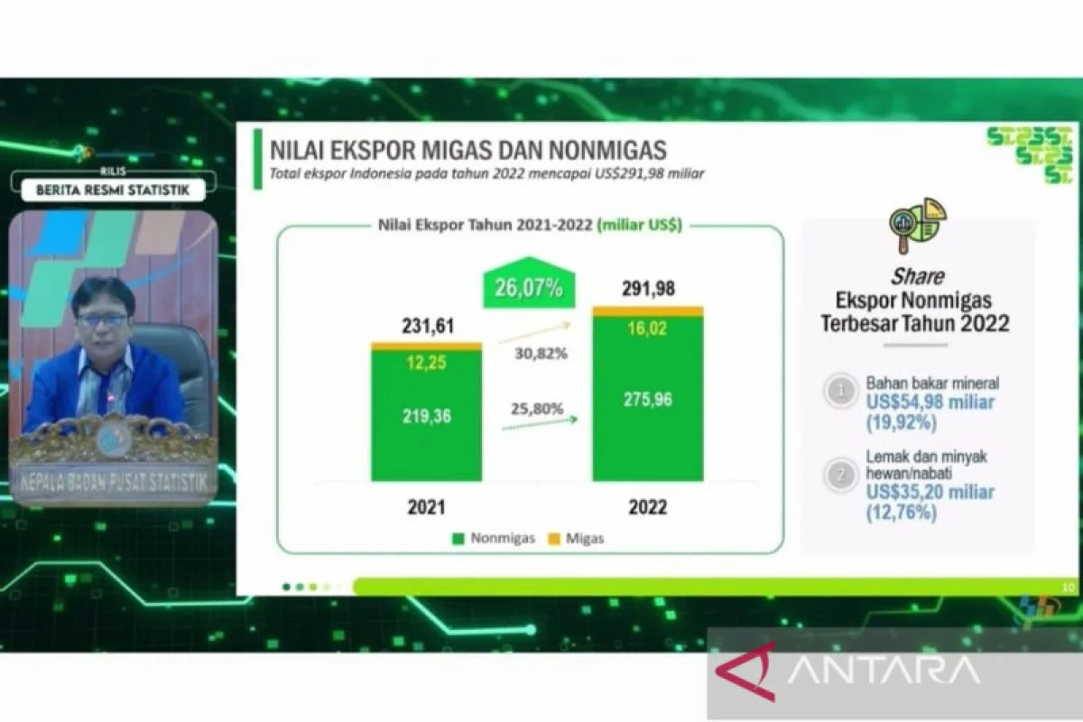 SOTS Pimpin Kenaikan Sepekan 58 Persen, Ini Peta Sahamnya