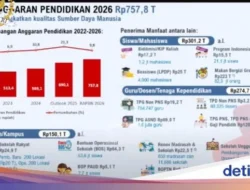 Strategi Siapkan Dana Pendidikan Anak 2026: Hitung Estimasi, Lawan Inflasi, dan Manfaat Anggaran Pendidikan Terbaru