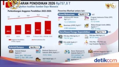 Strategi Siapkan Dana Pendidikan Anak 2026: Hitung Estimasi, Lawan Inflasi, dan Manfaat Anggaran Pendidikan Terbaru