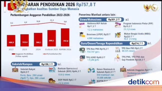 Strategi Siapkan Dana Pendidikan Anak 2026: Hitung Estimasi, Lawan Inflasi, dan Manfaat Anggaran Pendidikan Terbaru