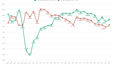 Undisbursed Loan Perbankan Masih Tinggi, Pertumbuhan Kredit Sektor Riil Belum Terasa