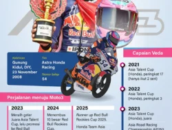 Veda Ega Pratama Raih Posisi Start Keempat di Moto3 Amerika: Peluang Podium Menggiat Kembali