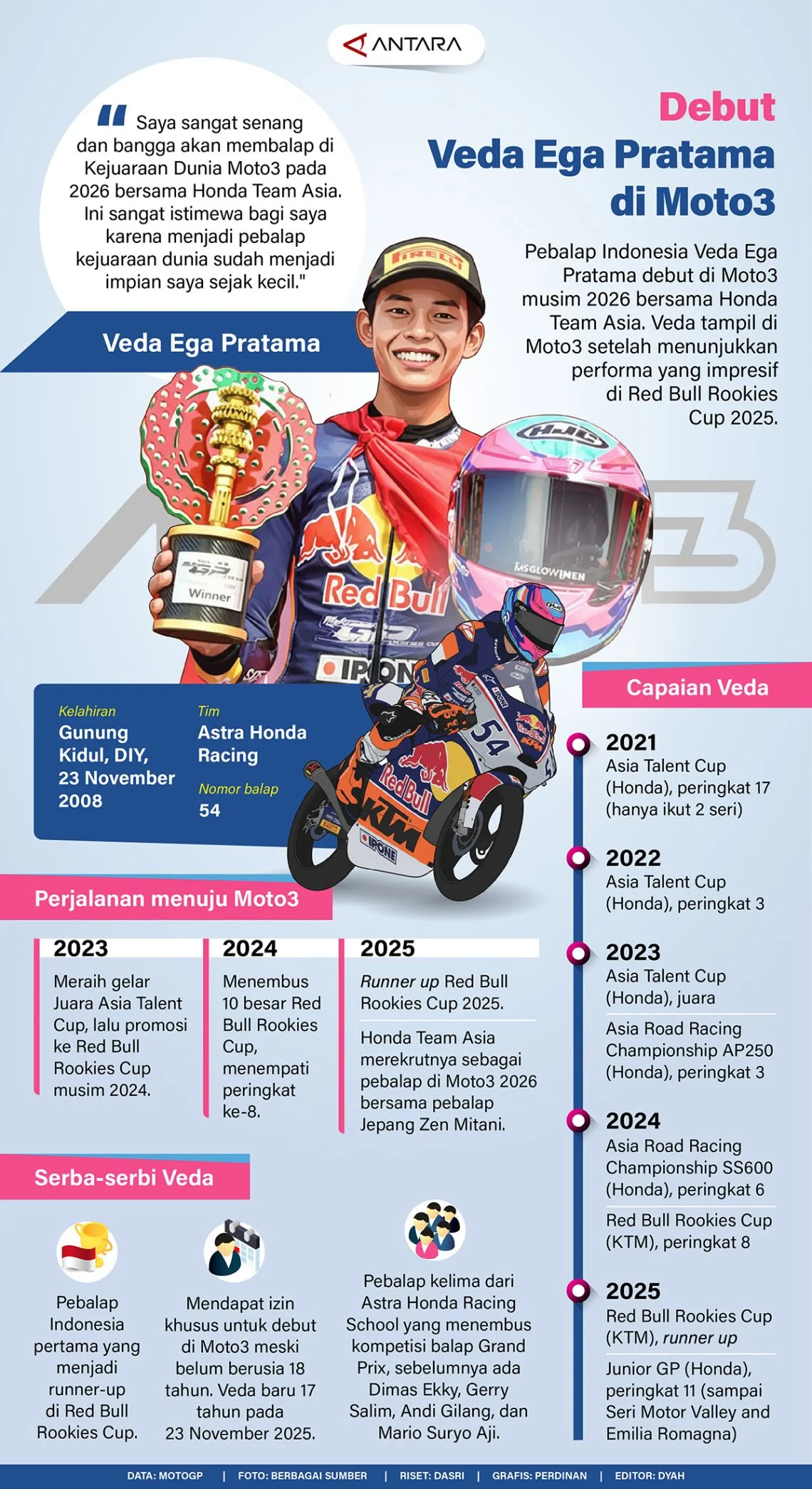 Veda Ega Pratama Raih Posisi Start Keempat di Moto3 Amerika: Peluang Podium Menggiat Kembali