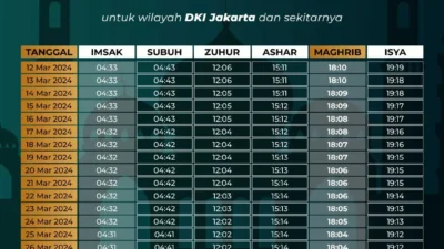 Waktu Adzan Hari Ini: Jadwal Imsak, Subuh, dan Maghrib di Sulawesi Selatan Mengungkap Rahasia Puasa Tepat Waktu