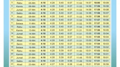 Waktu Adzan Maghrib 10 Maret 2026: Jadwal Buka Puasa di Jakarta, Kendari, Salatiga, Jogja, dan Bone
