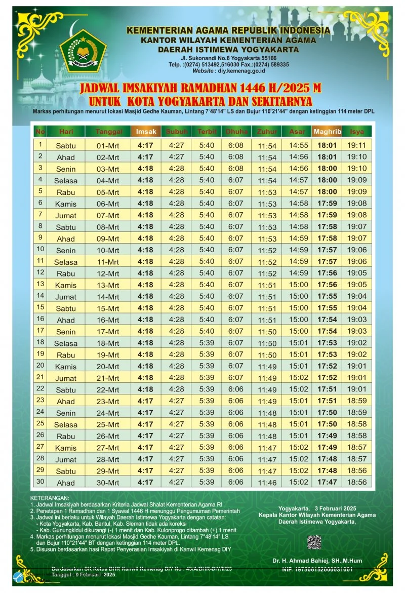 Waktu Adzan Maghrib 10 Maret 2026: Jadwal Buka Puasa di Jakarta, Kendari, Salatiga, Jogja, dan Bone