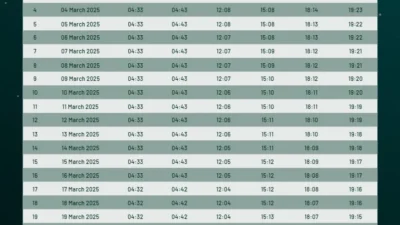 Waktu Adzan Maghrib Jakarta 14 Maret 2026: Panduan Lengkap Buka Puasa dan Imsakiyah di Hari Ke-24 Ramadan
