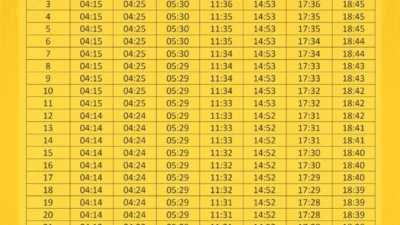 Waktu Azan Maghrib Bandung 10-11 Maret 2026: Jadwal Tepat Buka Puasa di Hari Ke‑20 Ramadan