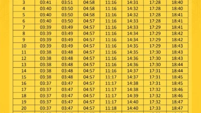 Waktu Maghrib Bandung 16 Maret 2026: Jadwal Tepat Buka Puasa di Tengah Ramadan