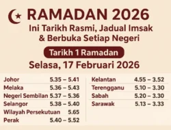 Waktu Maghrib di Jakarta 15 Maret 2026: Panduan Lengkap Imsak, Subuh, hingga Buka Puasa