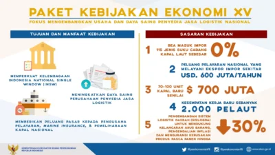 WFH dan B50: Paket Kebijakan Baru Pemerintah Siapkan Benteng Ekonomi Hadapi Gejolak Global