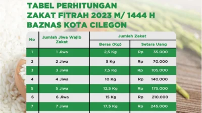 Zakat Fitrah 2026: Besaran Baru, Jadwal Pembayaran, dan Dampaknya Bagi Jawa Barat