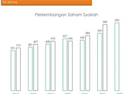 Zurich Syariah Siapkan Lompatan Pertumbuhan Dua Digit di 2026, Peluang Besar bagi Konsumen dan Investor