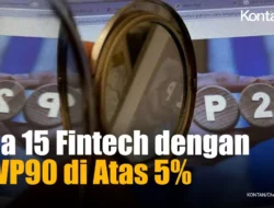 18 Fintech Punya TWP90 di Atas 5% per Februari 2026, Didominasi Segmen Produktif