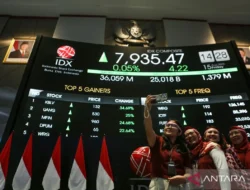 227 Saham Merah, IHSG Dibuka Melemah ke Level 7.214