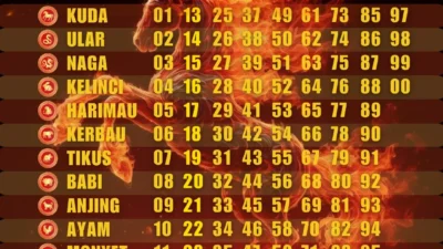 5 Shio Paling Beruntung Selasa 14 April 2026: Kuda, Naga, Kerbau dan Tips Memaksimalkan Keberuntungan