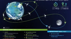 7 Fakta Mengejutkan Artemis II yang Membuka Jalan ke Bulan Pertama Sejak 1972
