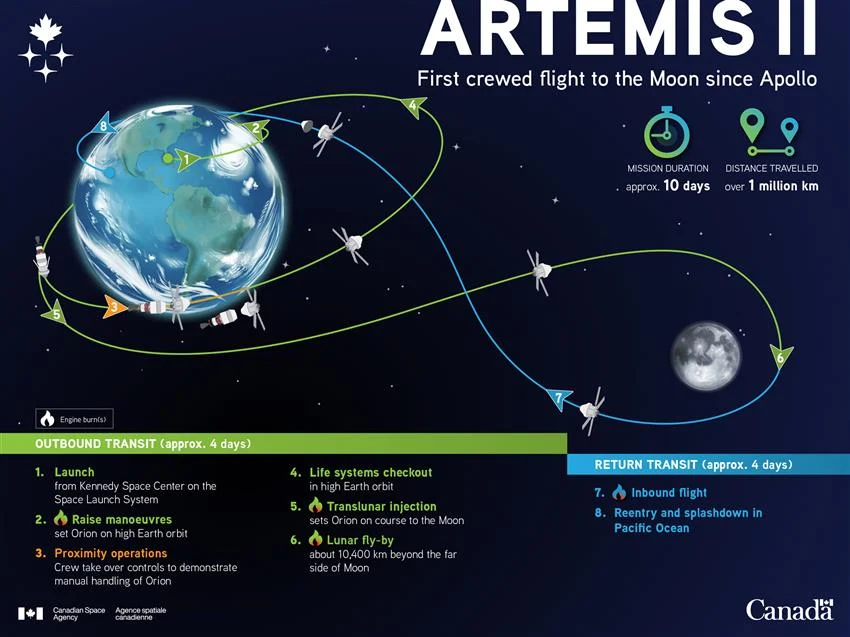 7 Fakta Mengejutkan Artemis II yang Membuka Jalan ke Bulan Pertama Sejak 1972