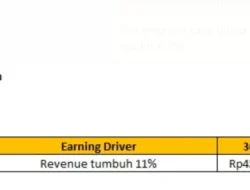 Adira Finance (ADMF) Bagi Dividen Rp 630 per Saham, Berikut Jadwal & Potensi Yieldnya