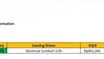 Adira Finance (ADMF) Bagi Dividen Rp 630 per Saham, Berikut Jadwal & Potensi Yieldnya