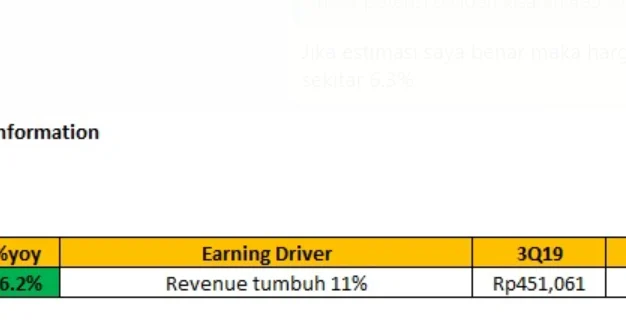 Adira Finance (ADMF) Bagi Dividen Rp 630 per Saham, Berikut Jadwal & Potensi Yieldnya