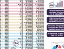 ADMF Guyur Dividen Rp772 Miliar, Berapa Masuk ke Kantong Investor?