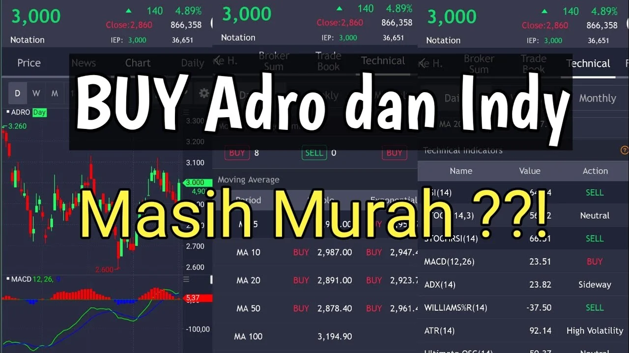 ADRO Buy on Weakness, Harga Tertahan Jelang Dividen Jumbo