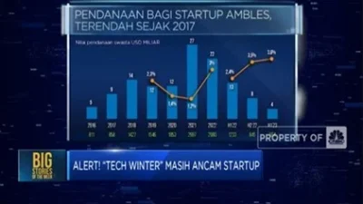 AFTECH Sebut Fenomena Tech Winter Eliminasi Start-up yang Tak Sesuai Kebutuhan Pasar