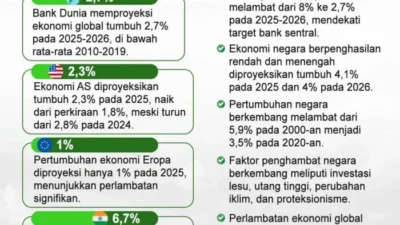 Airlangga Respons Santai Proyeksi Bank Dunia: Pertumbuhan Masih Di Atas Rata-rata Global