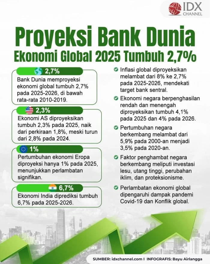 Airlangga Respons Santai Proyeksi Bank Dunia: Pertumbuhan Masih Di Atas Rata-rata Global
