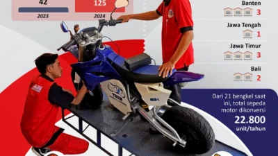 Aismoli: Pemerintah Perlu Insentif Ganda untuk Percepat Konversi Motor Listrik