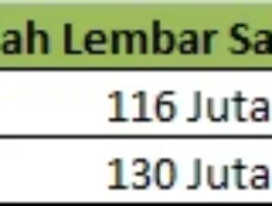 AK Pimpin Transaksi Rp3,4 Triliun, ini Saham Koleksinya